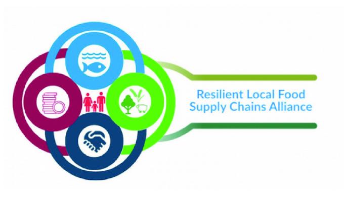 Farmers Markets as alternative food networks